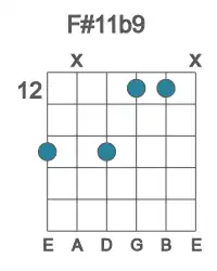 Guitar voicing #2 of the F# 11b9 chord